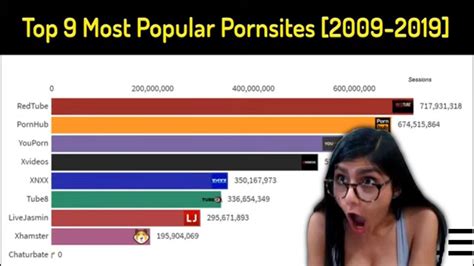 beste free pornoseiten|Top 5 der kostenlosen Pornoseiten im 2024! 